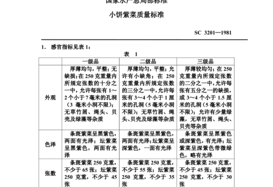 小饼紫菜质量标准