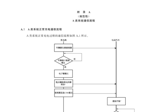 非车载传导式充电机与电动汽车之间的数字通信协议